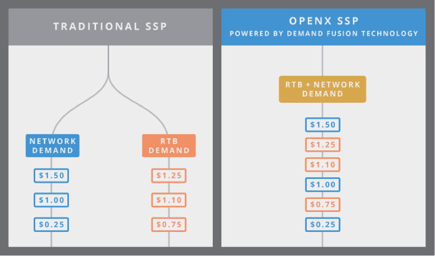 OpenXSSP