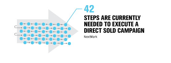 programmatic_direct_stat_02