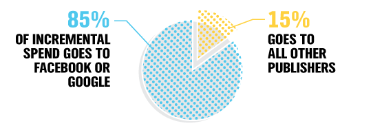 pubmatic_seven_incrementalspend_stat