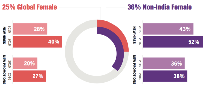 PubMatic_Global-Gender_Chart