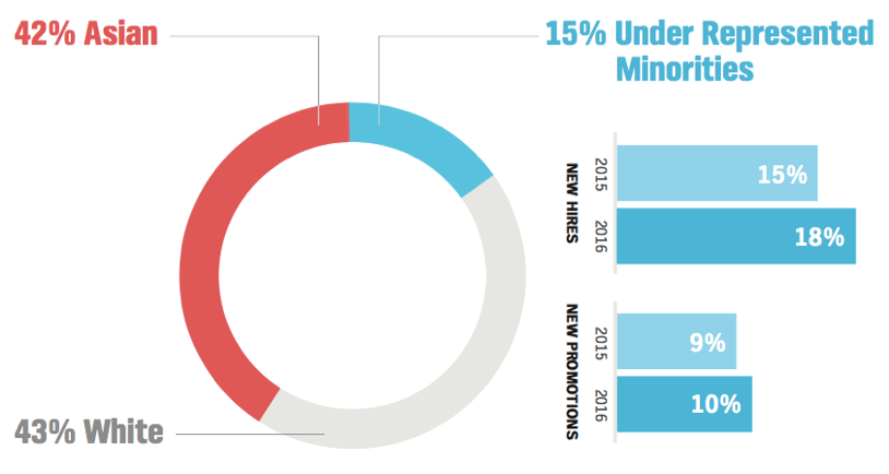 PubMatic_US-Ethnicity_Chart