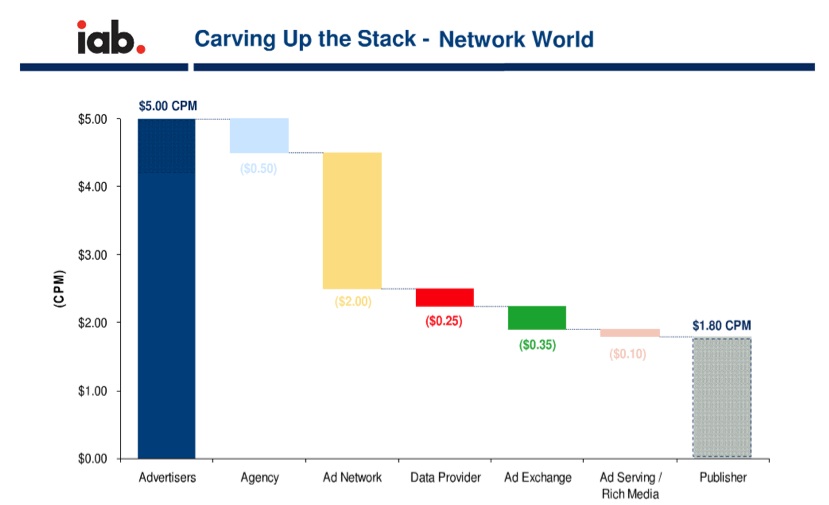 IAB_carvingthestack_supplychain