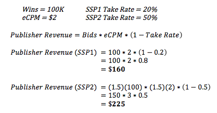 Auction Dynamics Blog - Take Rate Example