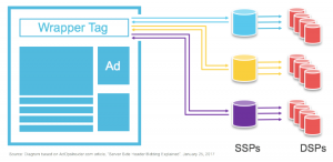 Wrapper-Tag_Client_Side