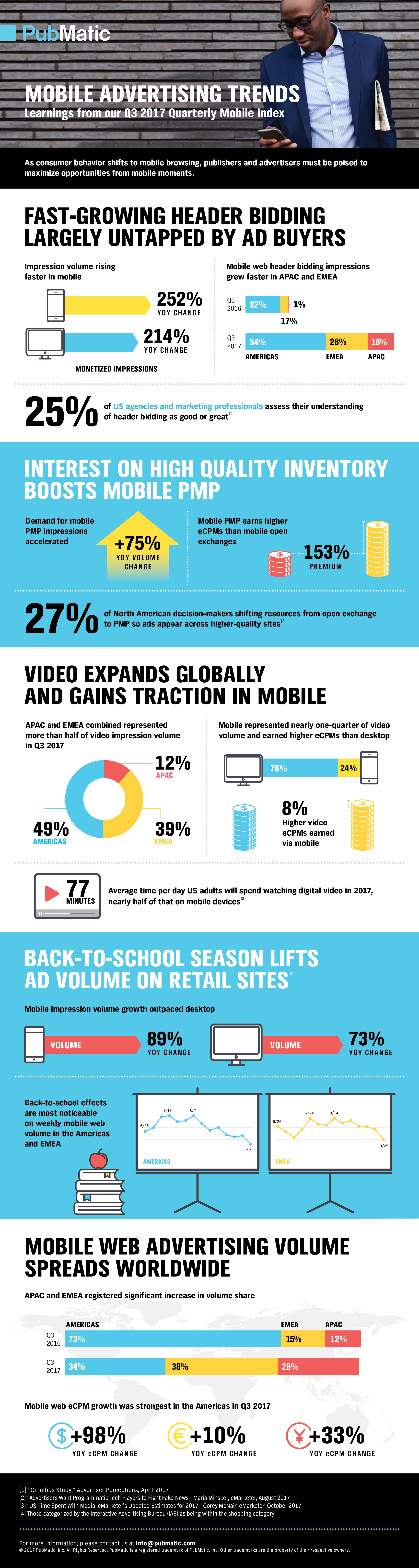 PubMatic QMI Q3 2017: Infographic