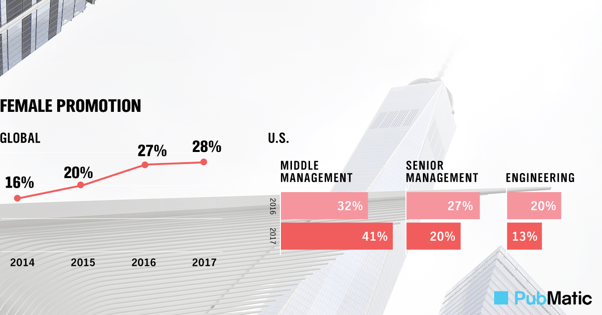 Upward Mobility for Women