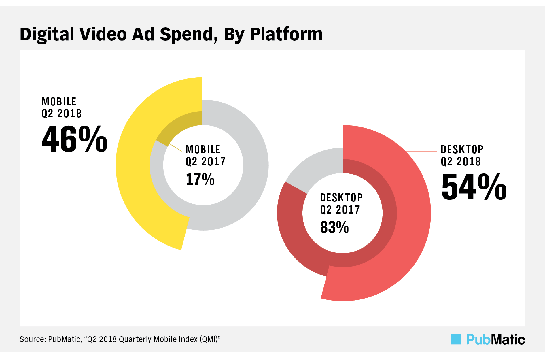 mobile programmatic digital video