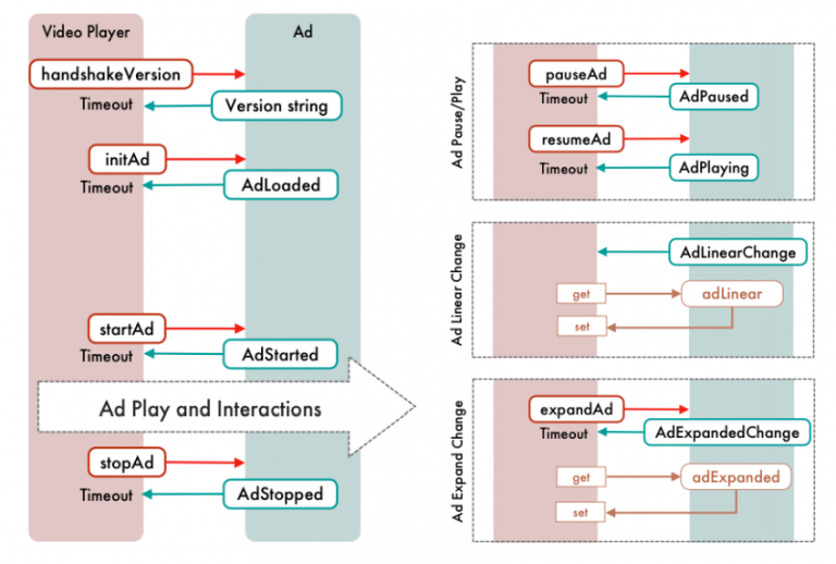 vpaid-vast-examples-navigating-the-nuances-pubmatic