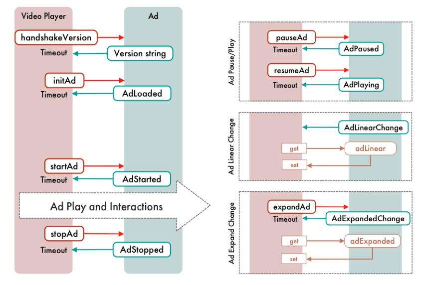 Complexity of Video Ads