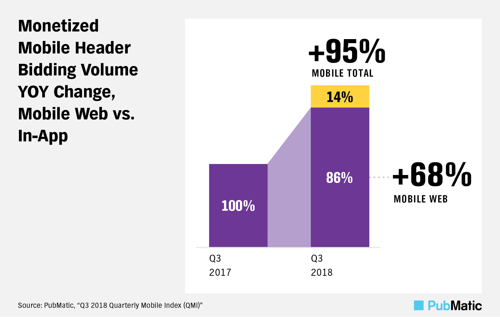 in-app growth