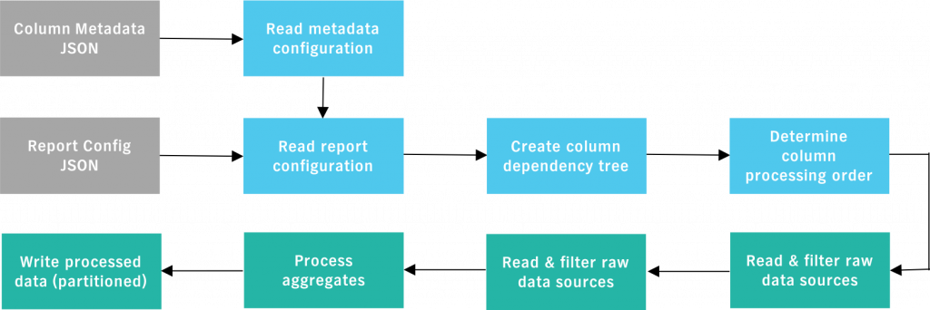 extensible framework