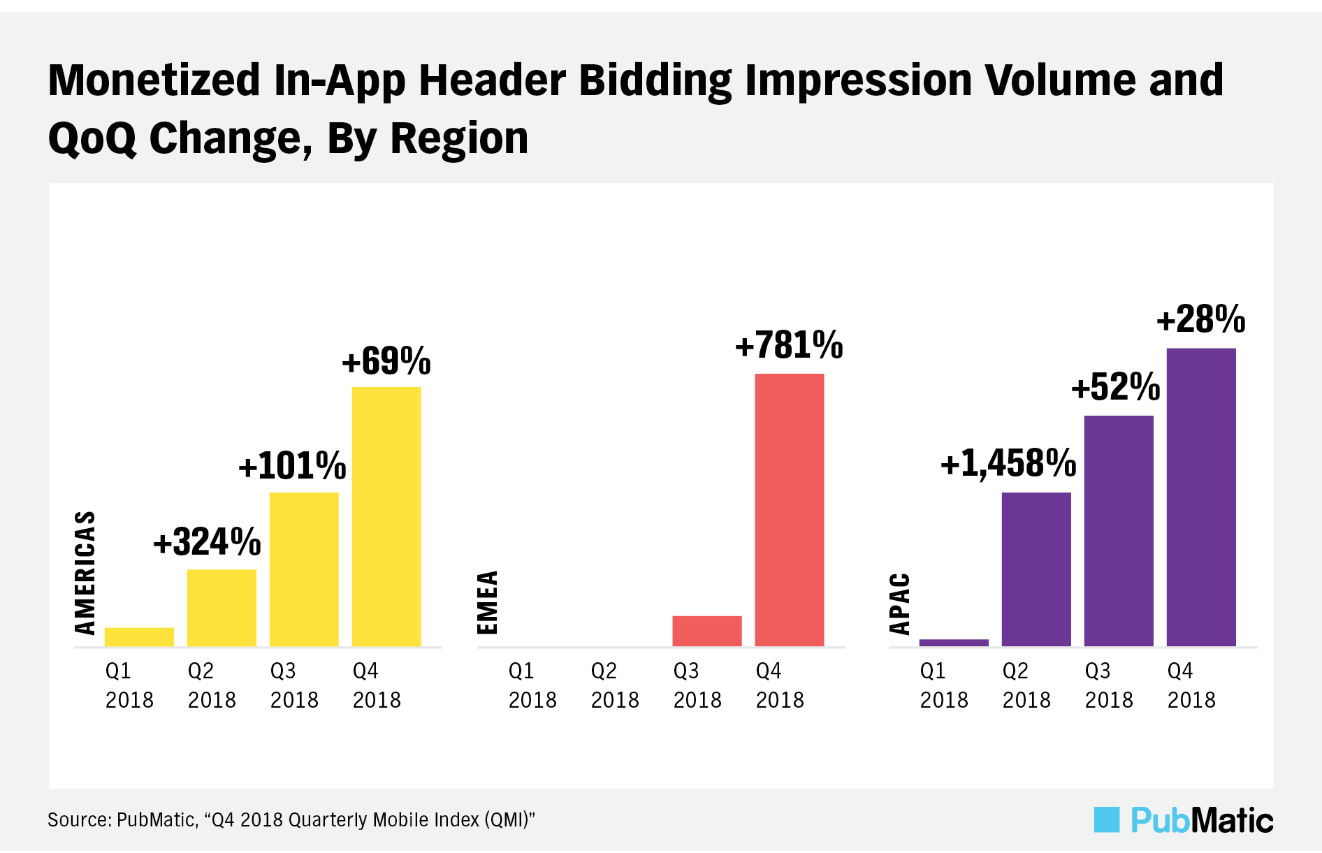 in-app header bidding