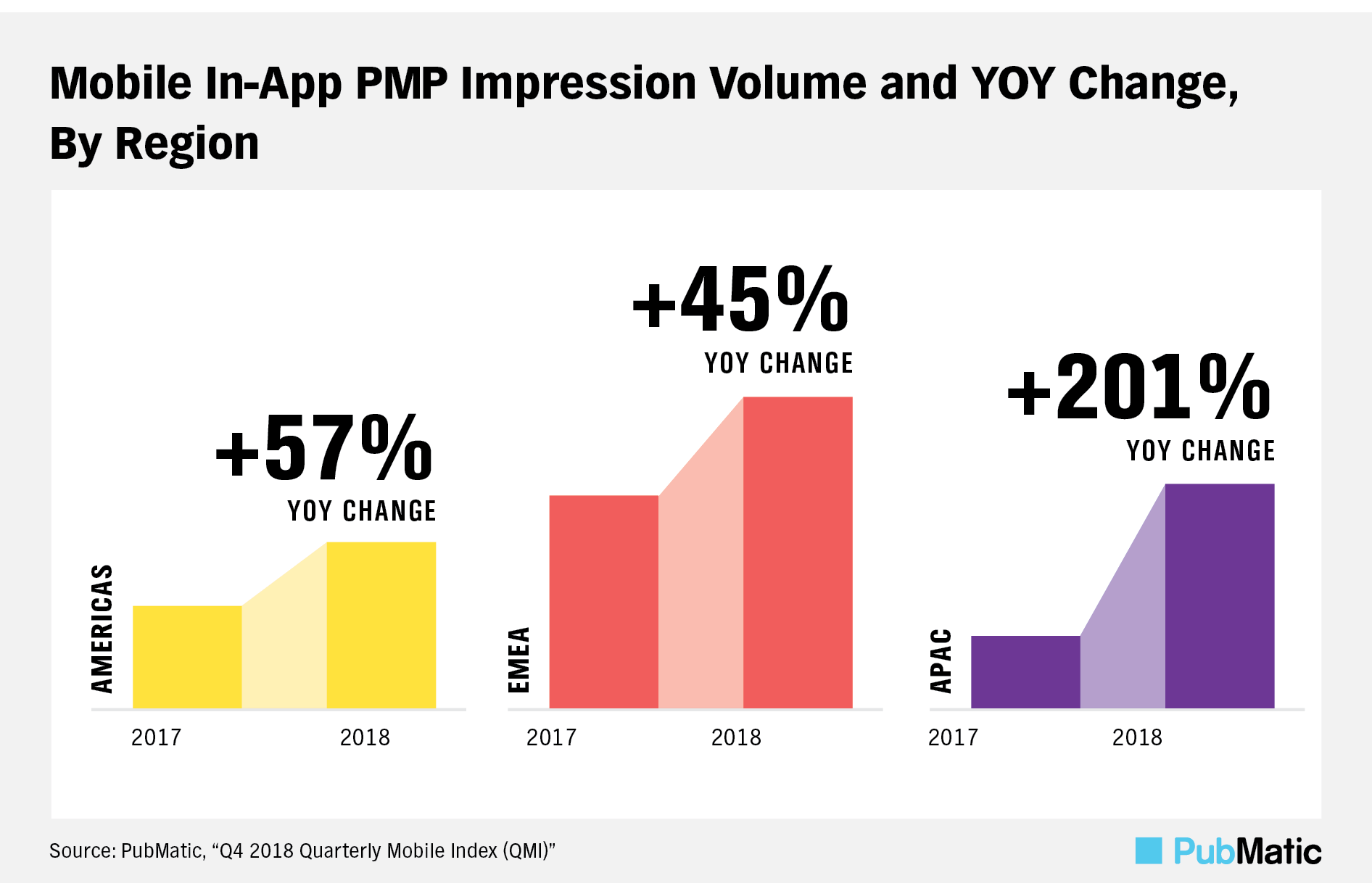 mobile trends 2019