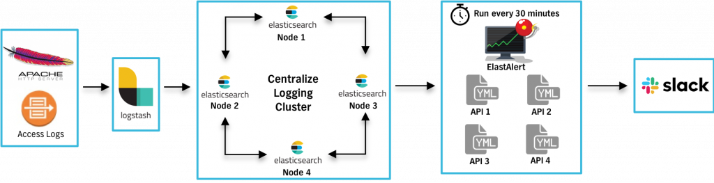 API Monitoring