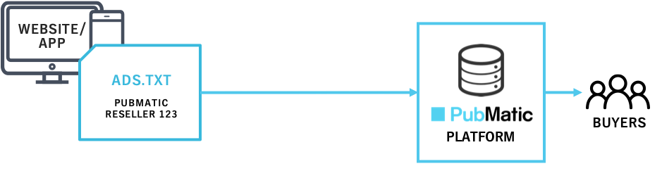 Why you should adopt Sellers.json and SupplyChain Object in your SSP.