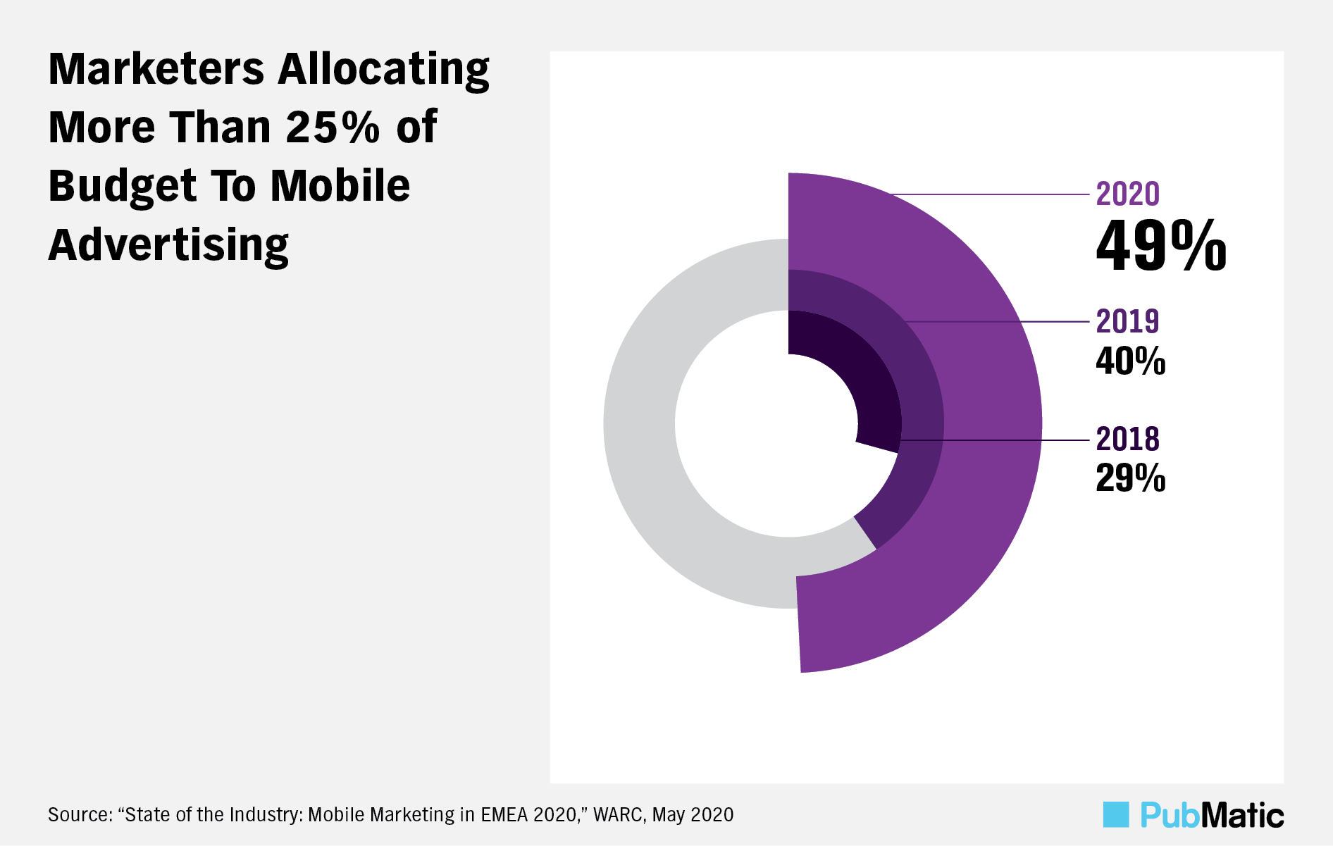 Why Publishers Must Adopt Mobile Programmatic Advertising Strategies