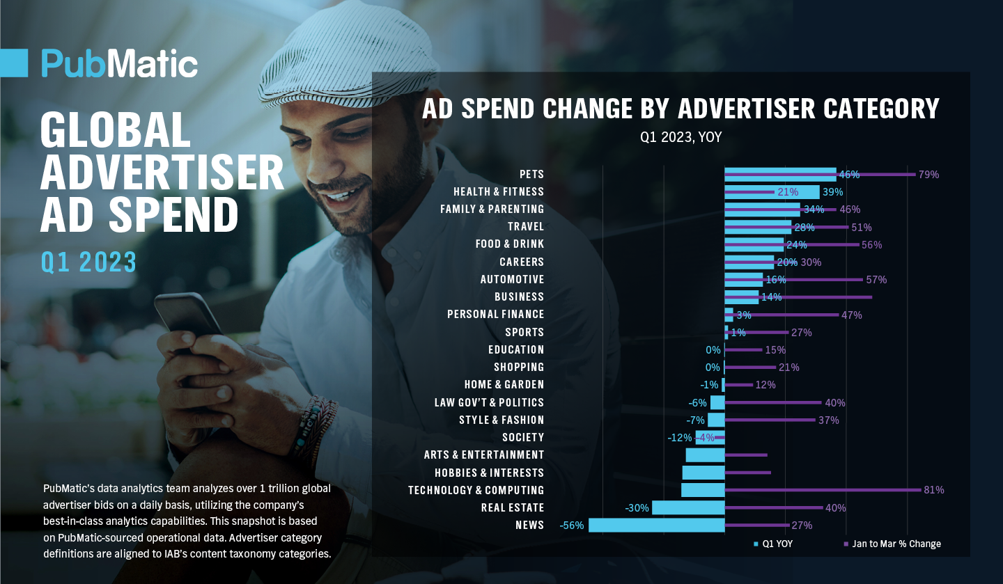 Digital Ads Benchmark Report By Tinuiti, Q1 2023