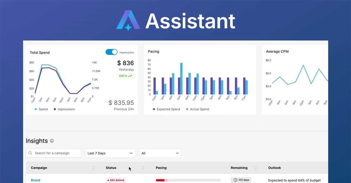 Campaign Monitoring for Buyers | PubMatic