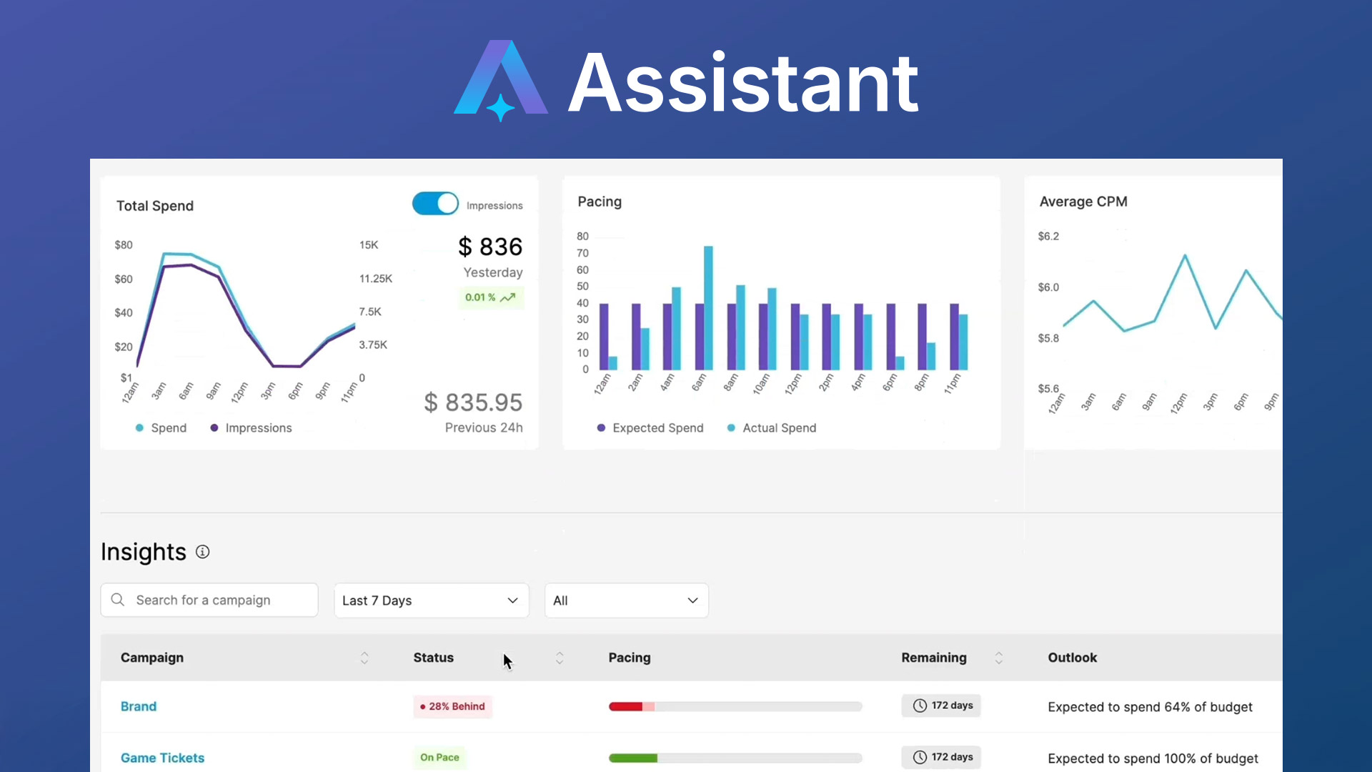Campaign Monitoring for Buyers