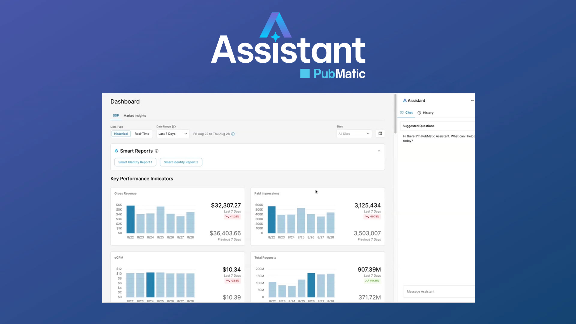 Demand Insights for Publishers