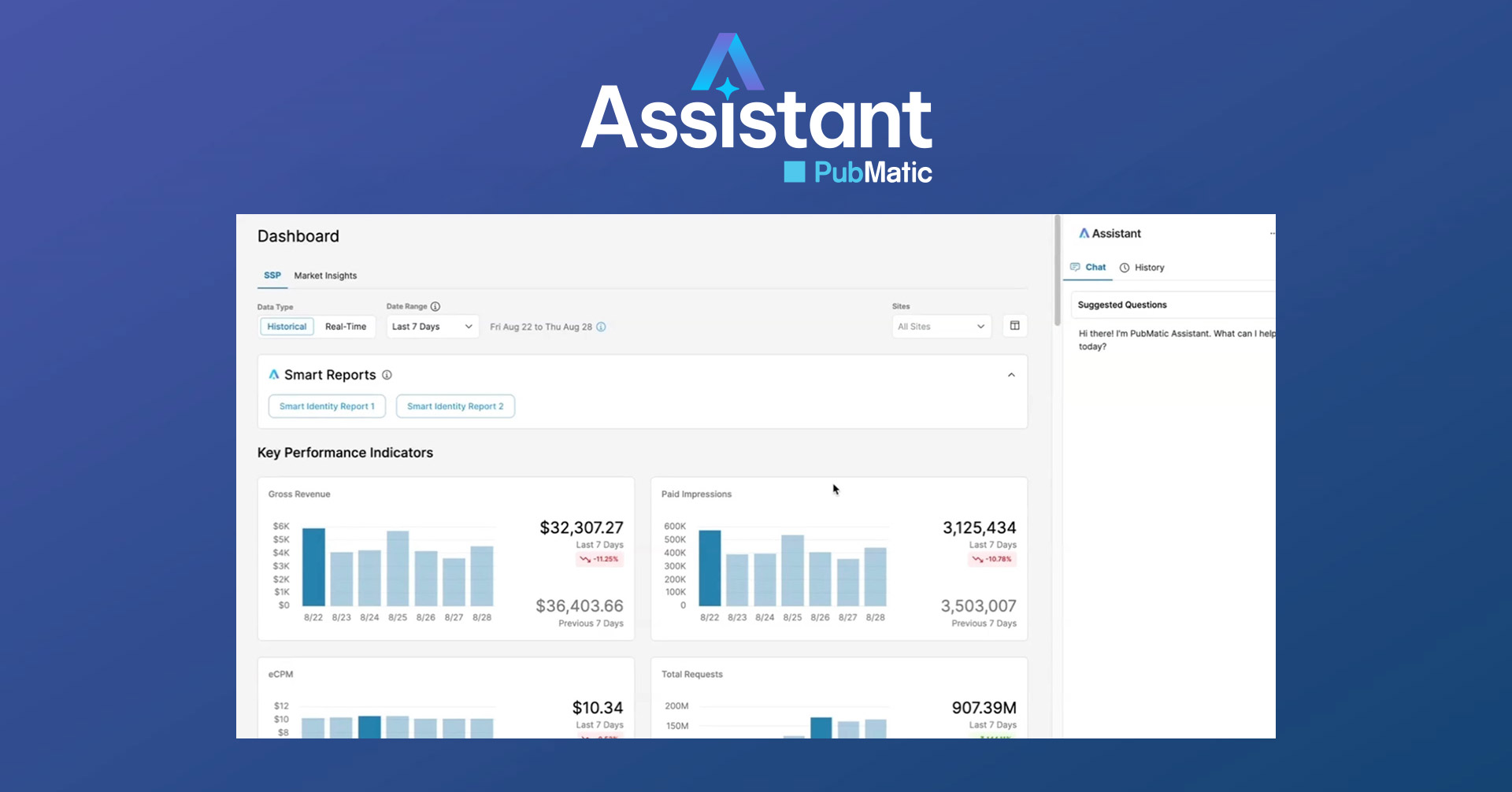 Demand Insights for Publishers