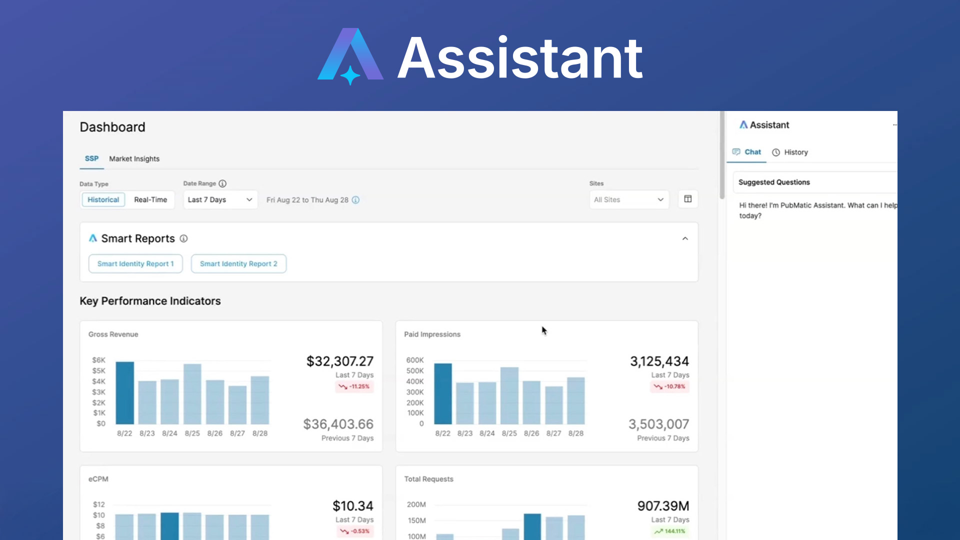 Demand Insights for Publishers