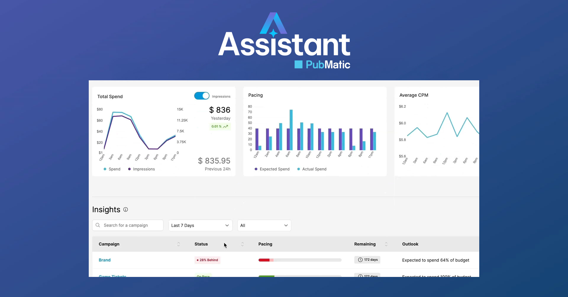 Campaign Monitoring for Buyers