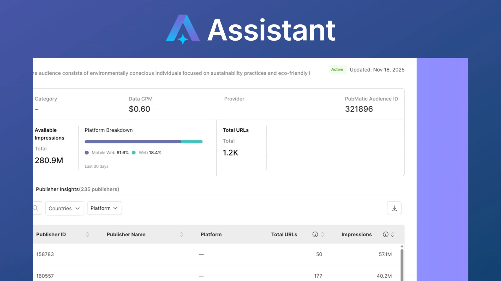 Audience Discovery for Buyers